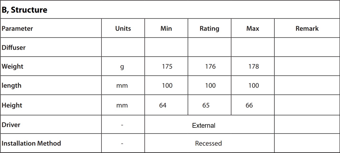 28W IP66 светодиодный свет водонепроницаемый пылестойкий 100LM/W 3000K/4500K/6500K COB потолочный свет для коммерческой зоны