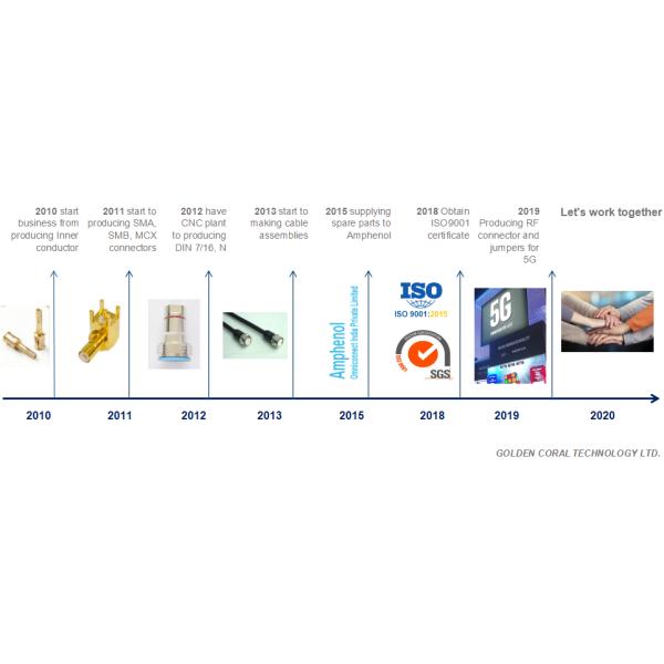 RF connector 4.3-10 male clamp type connector for 1/2
