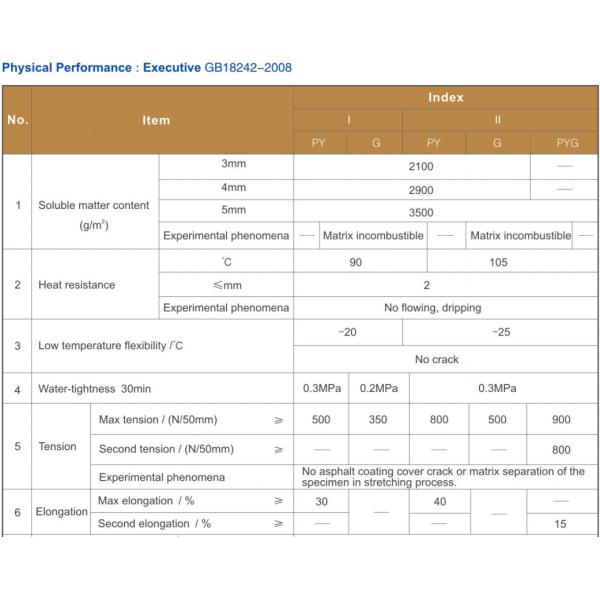 Мембрана корня битума факела Bondsure® SBS прикладная доработанная устойчивая делая водостойким