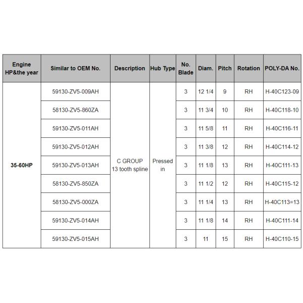 Aluminum Outboard Propeller Polyda Propeller For Honda 35-60hp