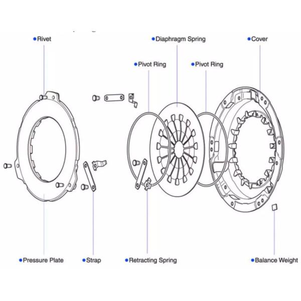 MAN 1861325141 1861787034 350mm Single Plate Clutch