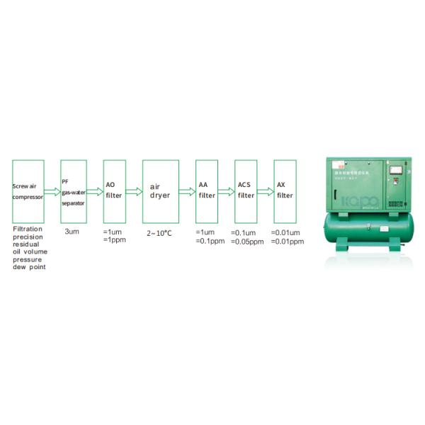 Постоянный магнитный винтовой воздушный компрессор 11kw 15kw 22kw 4-в-1 воздушный компрессор
