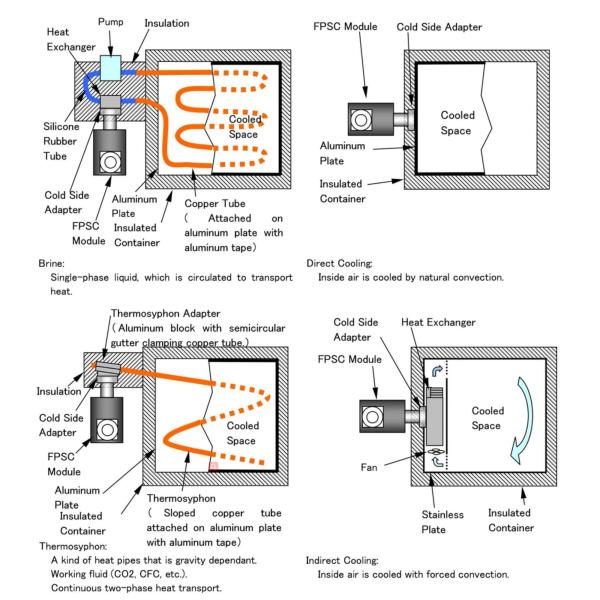 Однотемпературный глубокий быстрый охлаждающий 130K Стерлинг-кулер с сертификатом CE/ISO9001