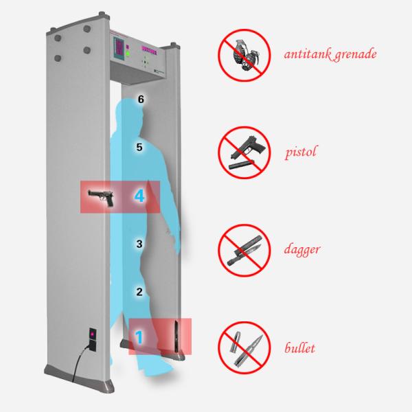 6 zone Metal Detector Door Econocial Style Model XLD-II