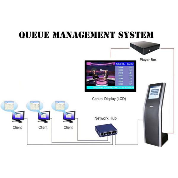 SX-QTK171 220V Hospital Clinic pharmacy Qms Queue Management System