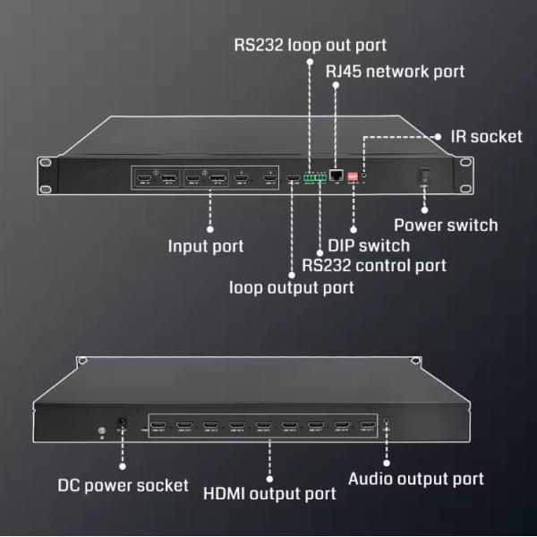 4k60 HDMI Matrix Switcher 3x3 3x4 3x5 3x6 Видеопроцессор Видеостенный процессор