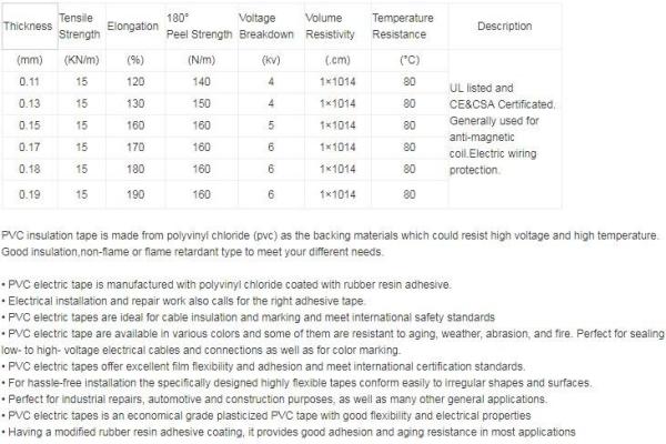 china market of electronic pvc electricalt tape,Electronic High Voltage Splicing Tape EPR Self-adhesive Rubber Tape