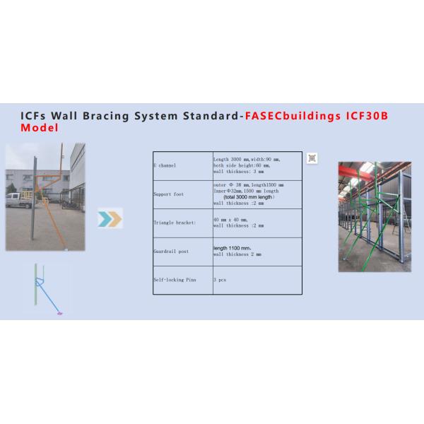 Стальная композиция ICF система крепления необходима для строительных проектов