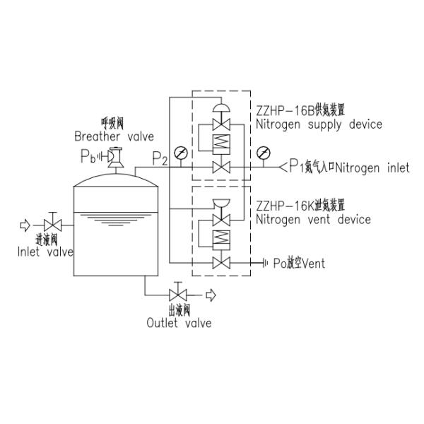DN20 25 32 40 50 65 80 100 125 150 Pilot Operated Pressure Control Valve