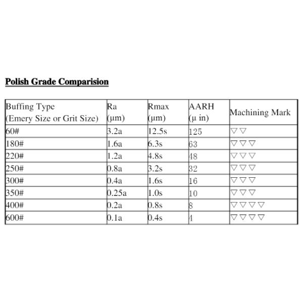 2 пояса и 1 шлифовальный прибор пояса колеса нейлона широкого для яркий полировать