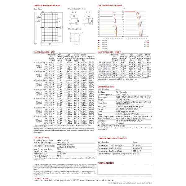Panel Dimensions 1800mm*1134mm*30mm Solar Power System for Night by Luminous Canadian
