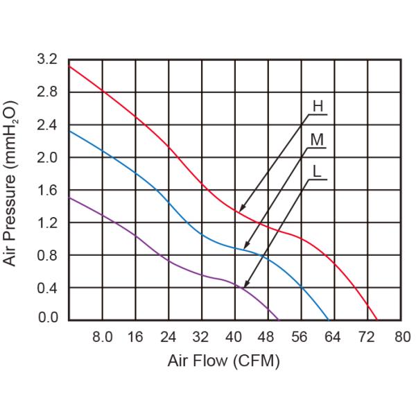 Bladeless 12025 DC Bracket Cooling Fan 110x23mm Plastic Material