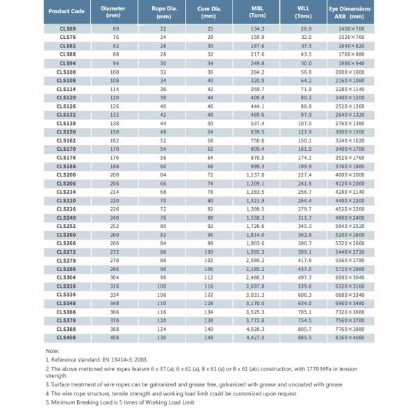 Large Diameter Cable Laid Sling Galvanized Steel  Wire Rope