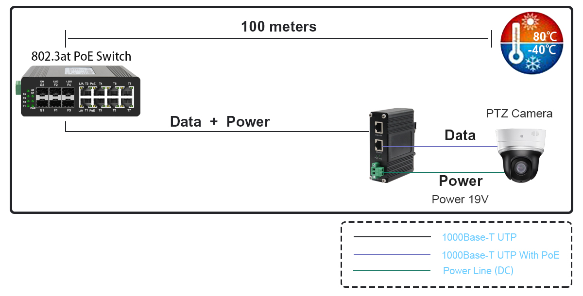 Fanless сила 802.3at над напряжением тока 19VDC выхода Splitter локальных сетей