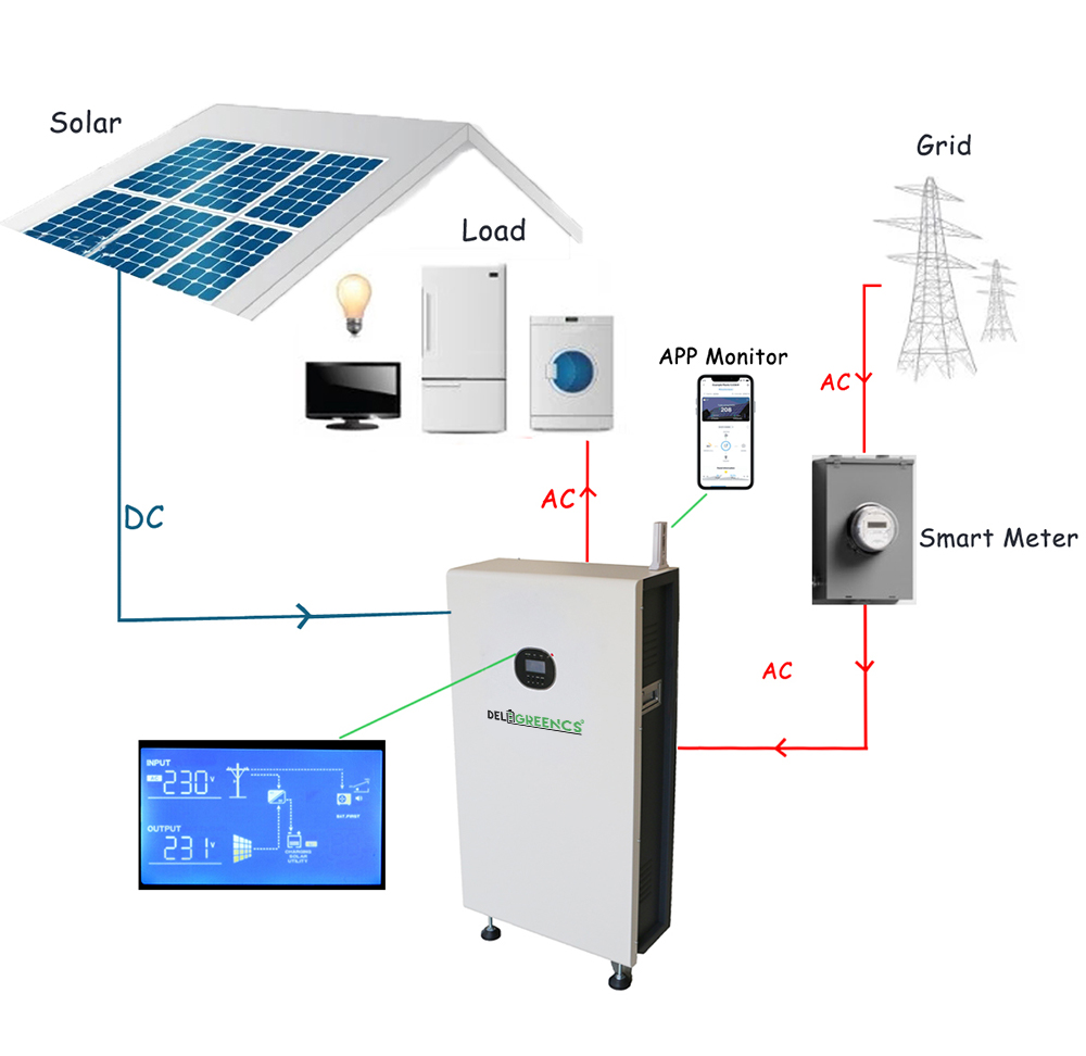 глубокий гибрид цикла 4.8kwh с системы 48V 100A накопления энергии решетки