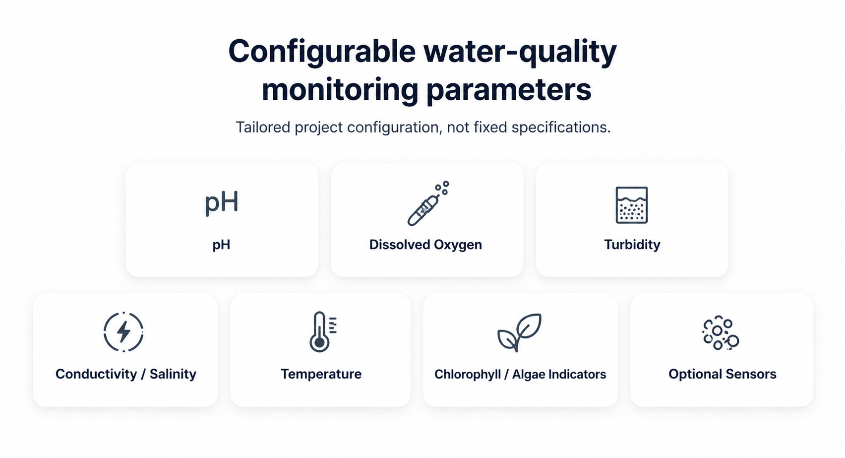 Pump-Sampling Water Quality Buoy with Instrument Well for Reliable Monitoring
