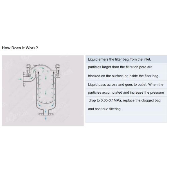 SS304/316 жидкостный цедильный мешок нержавеющей стали расквартировывая сверхмощный