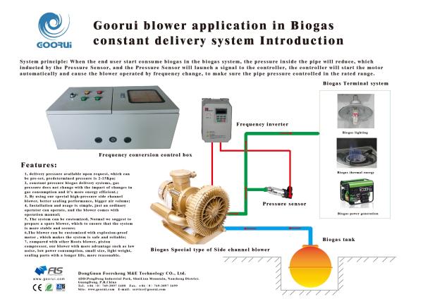 Biogas Conveying High Pressure Air Blower 18.5kw , Side Channel Compressor