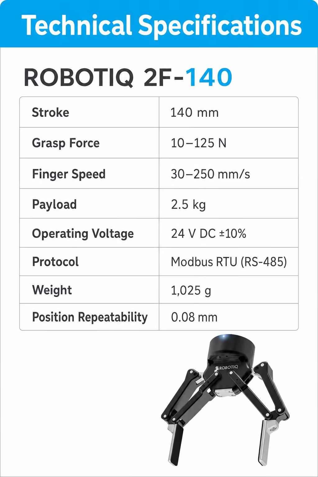2F-140 Adaptive Robot Gripper 140mm Cobot End Effector for Pick and Place Automation
