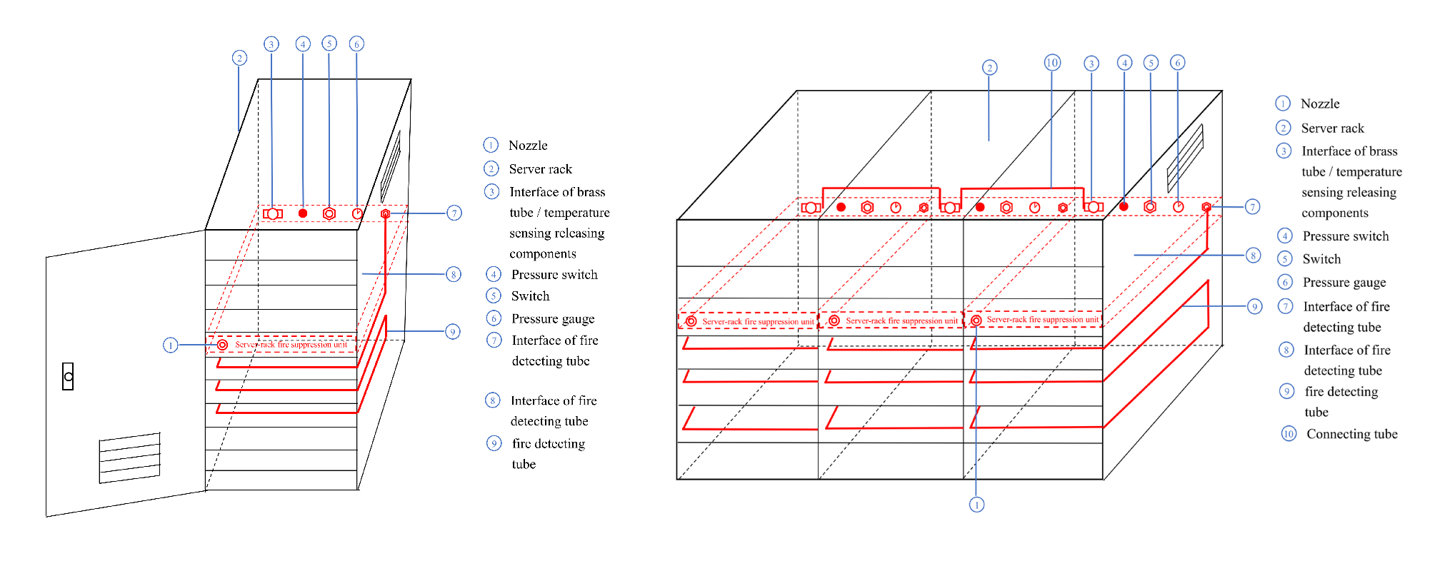 Automatic Starting Mode Rack Fire Suppression Unit with High Durability and 1U/2U/3U Capacity for Server Racks