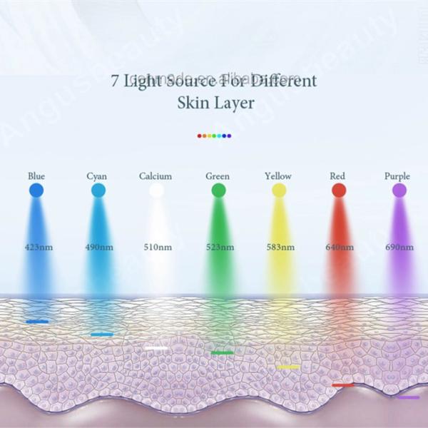 Анти- старея машина 633nm 417nm терапией фотона СИД