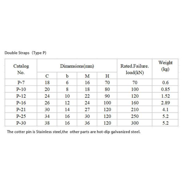 Customizable P Type Double Straps HV Transmission Line Hardware Fittings