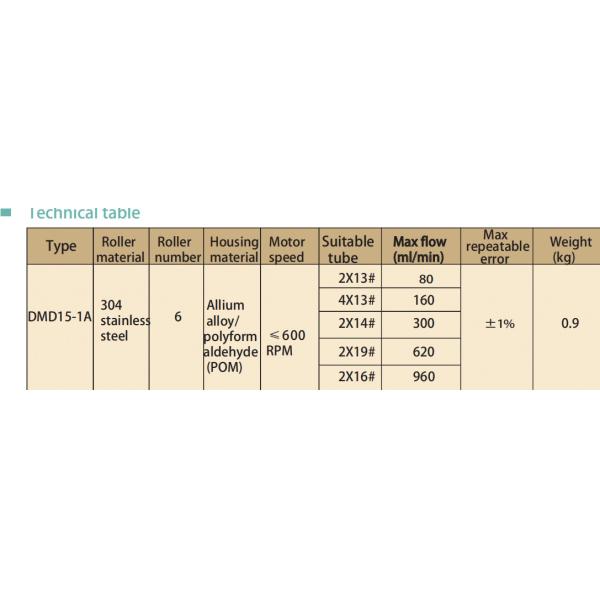 головка насоса с низкой пульсацией DMD15-1A максимальный диапазон потока 960 мл/мин