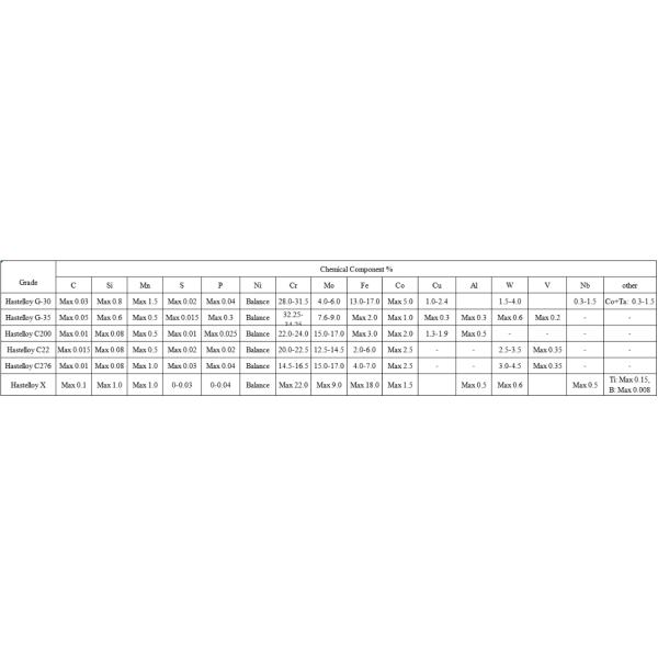 Трубка легированной стали никеля и труба/трубка Hastelloy C276 для контроля за загрязнением воздуха