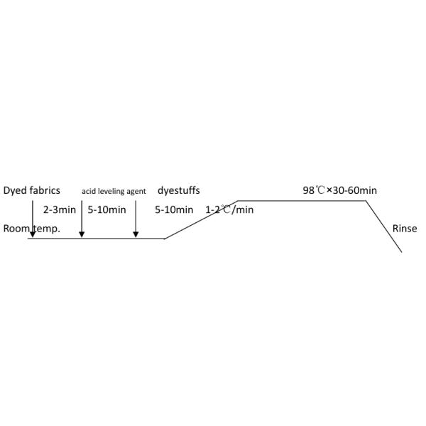 Boost Your Textile Nylon Dyeing Efficiency with Protein Textile Acid Levelling Agent HT Dosage 0.8-2.0% o.w.f Guaranteed