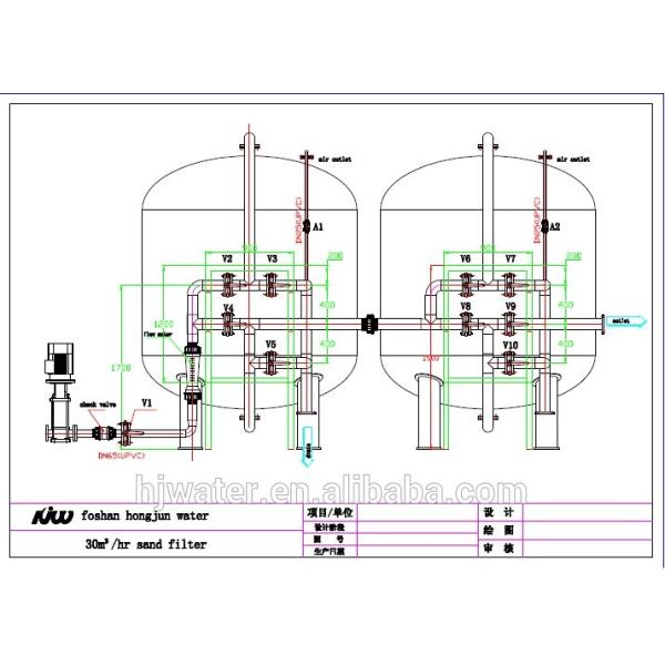 промышленный танк обработки питьевой воды 0.6Мпа с системами обратного осмоза