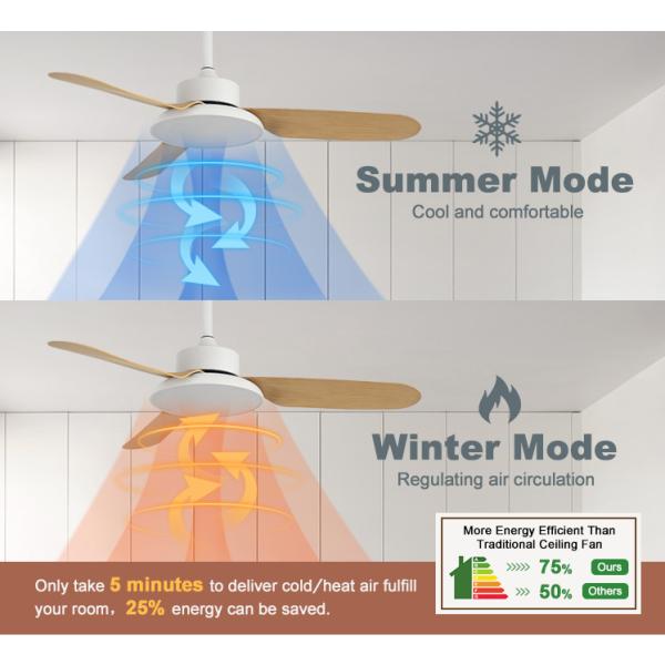 2- Hotel Choice ABS Blades Smart Wi-Fi Controle Remote Control Ventilador de teto pela 1stshine