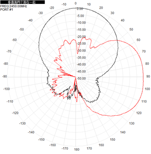 Flat Panel Directional Wifi Antenna Outdoor 2.4GHz 5.8GHz 12-17dBi 290x205x40