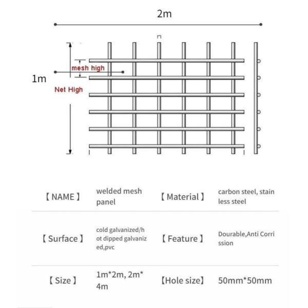 3.4mm Wire*15cm Mesh *1.22*2.44 Black Welded Wire Mesh Panel For Canada