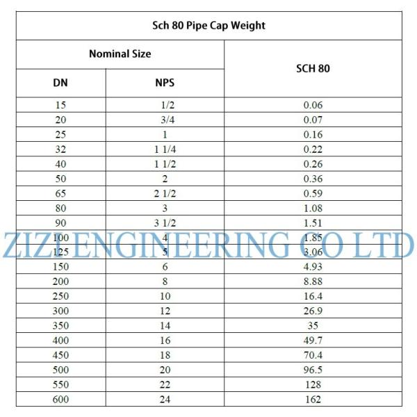 ASTM A234 WP22 Steel Pipe End Caps , Alloy Steel DN350 Sch 80 Butt Weld Cap