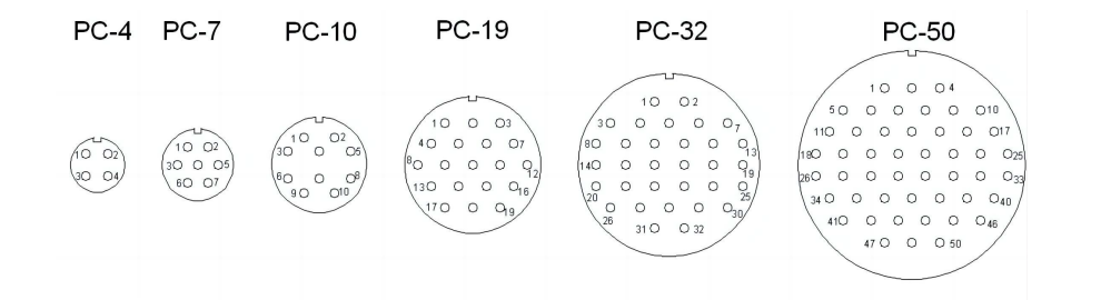 Russian Standard PC Series MIL Circular Connectors Cable Plug With Tail And Socket