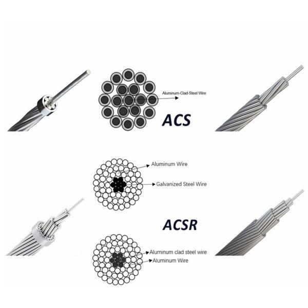 6AWG ACSR Aço reforçado com condutor de alumínio ASTM B232 para a Turquia