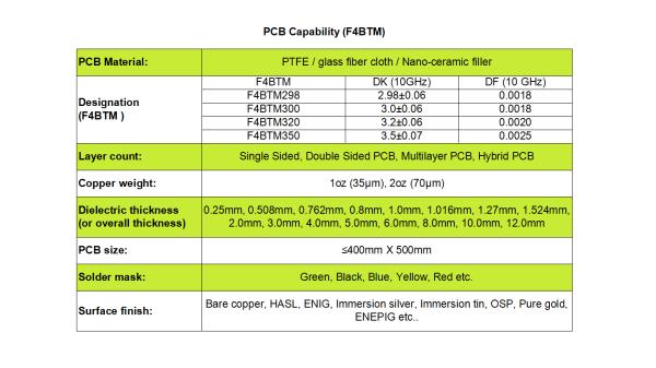 F4BTM and F4BTME share the same dielectric layer but use different copper foils