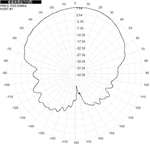 GNSS à panneau plat 2,4 GHz 5,8 GHz Antenne directionnelle extérieure 14dBi 220x220x25