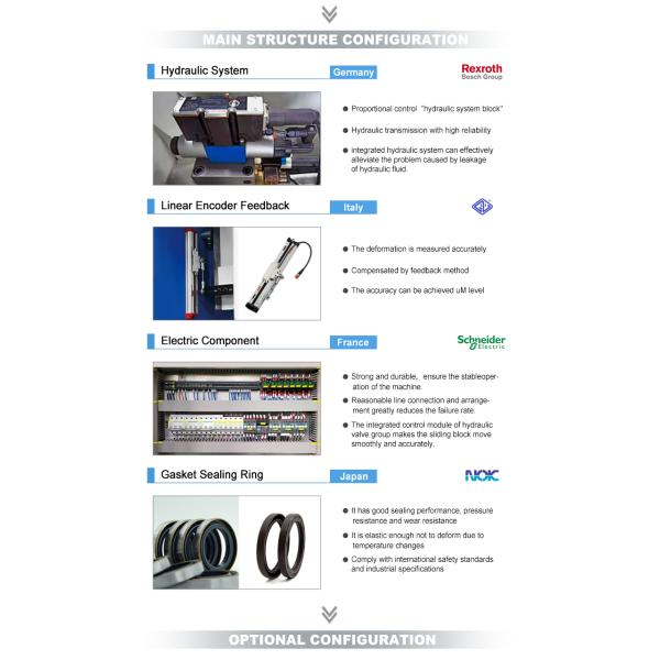 Гидравлический экономический синхронизировать CNC прессовый тормоз 220V 380V 415V 440V