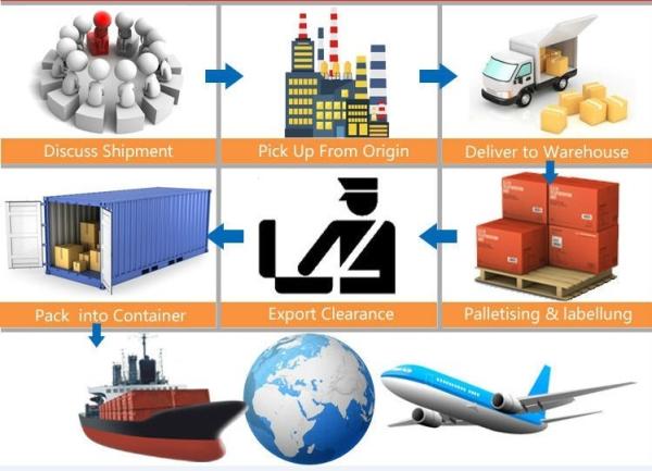 Professional DDP Air Shipping To BH Bahrain For General Goods