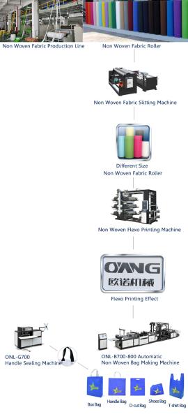 Drawstring Bag Making Machine in Non Woven Bag Making Machine