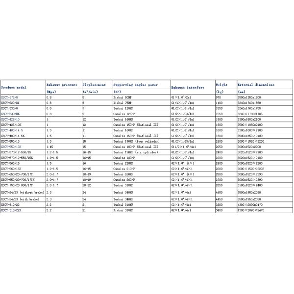 Compresor de aire de tornillo móvil de 0,5-2,5Mpa Diesel / eléctrico de 50-400 CV