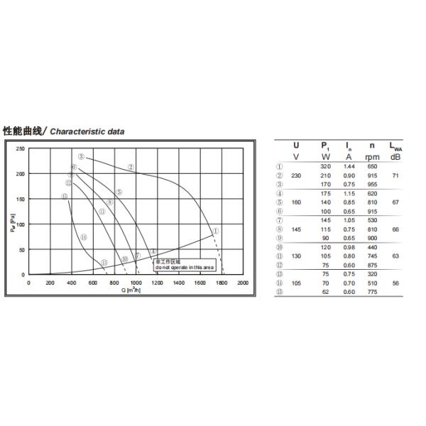 передний центробежный вентилятор 0.94W с одиночным входом