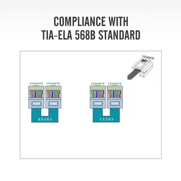 tomada do protetor Cat5e do ftp do conector dos ethernet do conjunto de cabo RJ45 da rede 8C