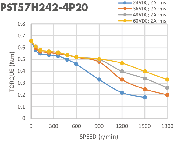 2 - участок 57mm 0.8N.M мотор NEMA 1,8 градусов Stepper