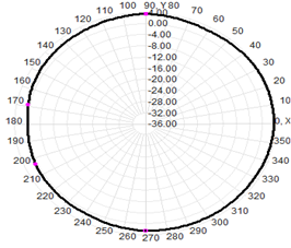 2.4 Ghz External Antenna WIFI Dual Band Antenna 2.4G/5.8G 7dBi 13x200mm