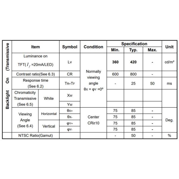 Китайская фабрика 10,1 дюйма TFT LCD дисплей 1280x800 пикселей IPS Тип LVDS с CTP