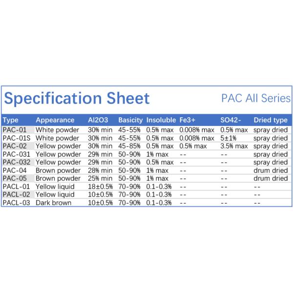 Bluwat PAC Polyaluminium Chloride Wastewater Treatment In Deodorants And Antiperspirants