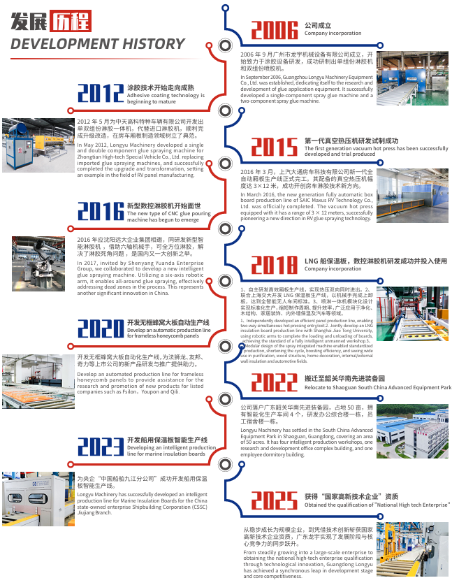 Guangdong Longyu Machinery Equipment Co., Ltd.