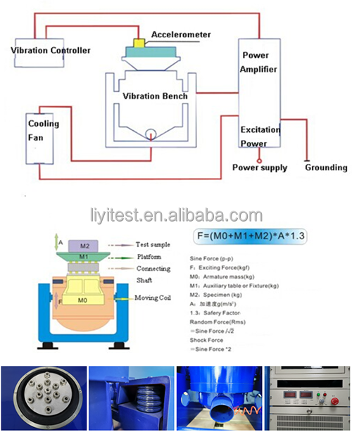 High Frequency Random Vibration Testing Equipment Vertical and Horizontal